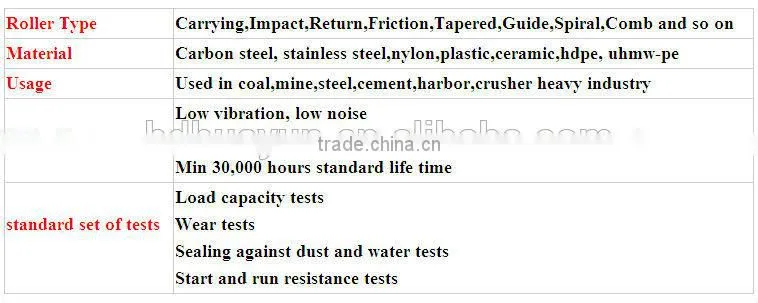 roller conveyor,china roller conveyor manufacture,roller conveyor supplier