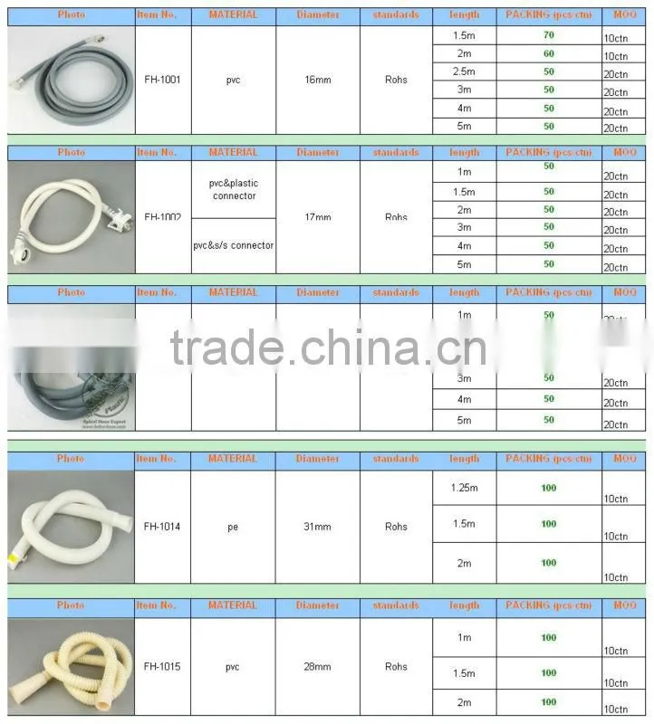 washing machine water inlet hose