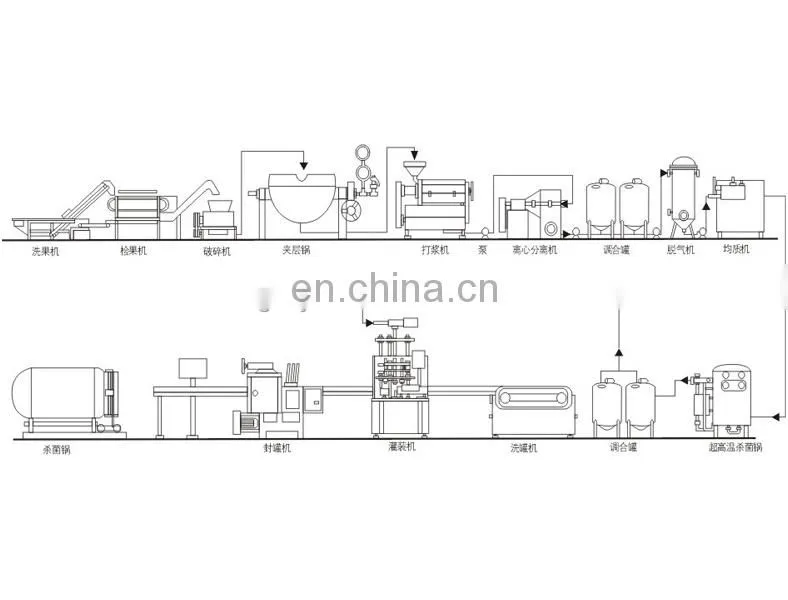 complete Concentration strawberry paste making machines