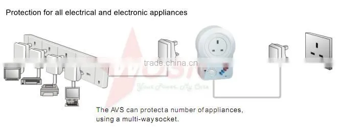 avs 220v appliance power surge protector