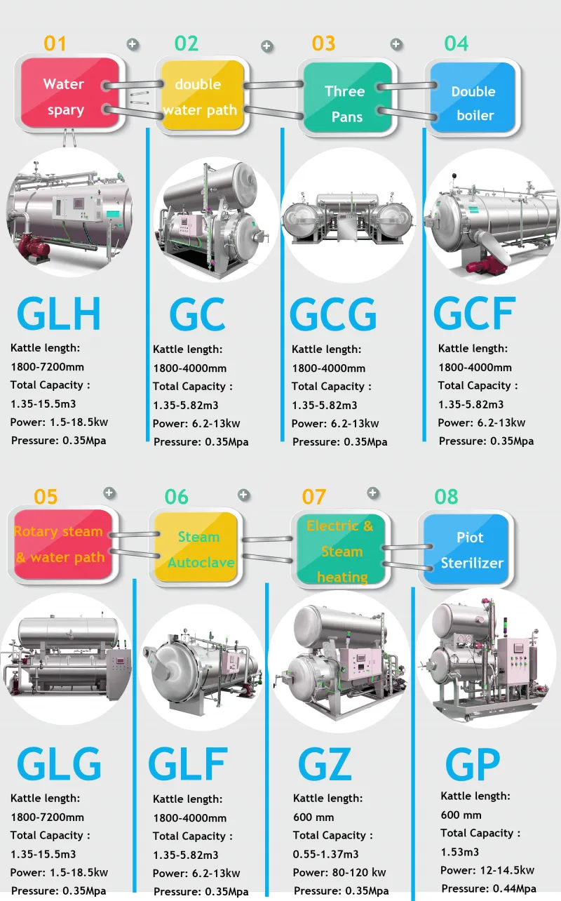 Shanghai Tin Can Food Mushroom Steam Retort Machine