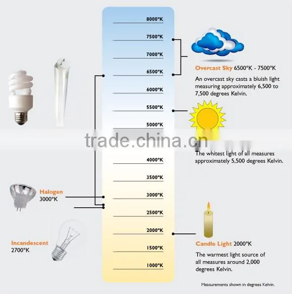 2016 New product LED lighting lighting led solar led street light