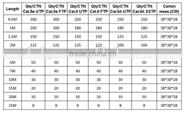 RJ45 Flat Cat7 Shielded Ethernet Cable SSTP Patch Cord