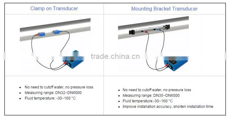 price digital ultrasonic milk / food / sewage flow meter