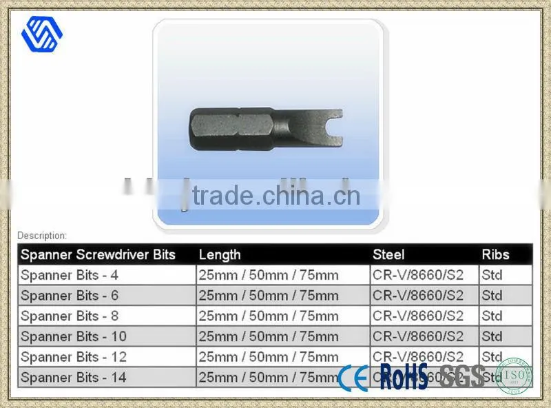 Spanner Screwdriver Bit Set For Security Screws
