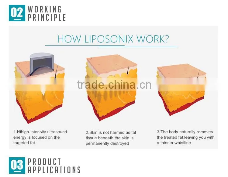 liposonix machine