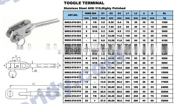 Stainless Wire Terminals