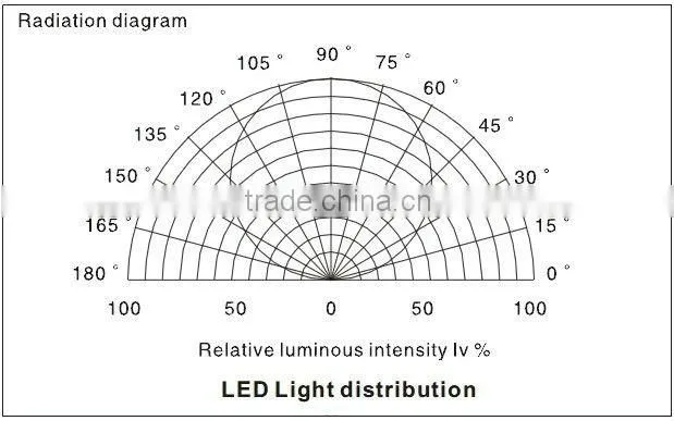 DC24V RGBW Strip LED Light