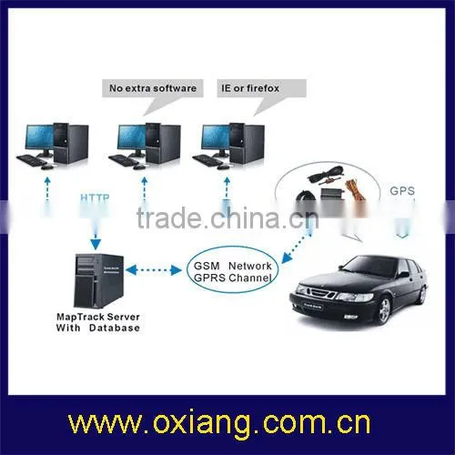 Solar Powered GPS Tracker support Fuel Sensor and GPS Navigation OX-ET801B