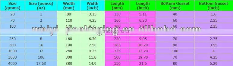 bulk flour or bulk white rice packaging pp plastic bags