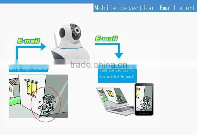Mini wireless hidden camera