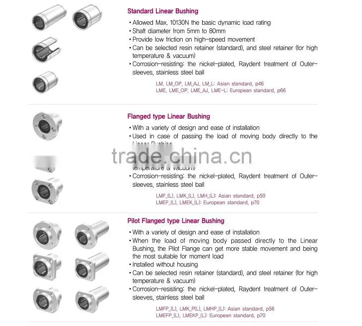 High Precision LMK6LUU Square Flange Linear Bearing lmk