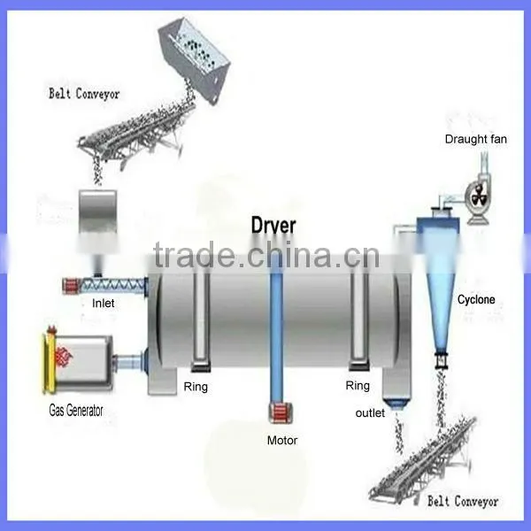 agricultural dryer machine corn drying machine