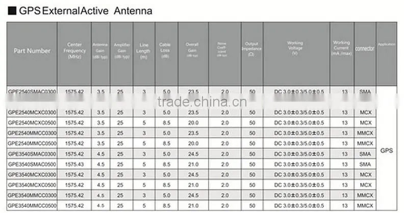 FBS-GPSNA GPS Navigation Antenna(FBELE)