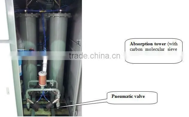 CE approved nitrogen generation equipment nitrogen flushing machine with low price