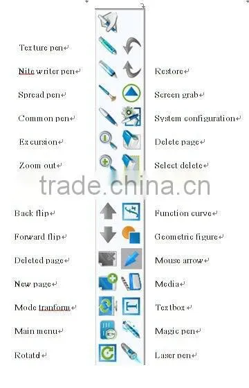 New technology optical image China Interactive Whiteboard, Interactive fast respond speed 6 ms whiteboard