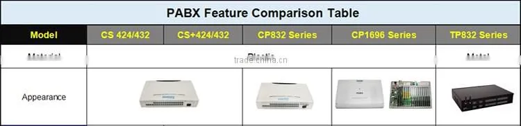 PABX switchboard with PC management software CP832-432