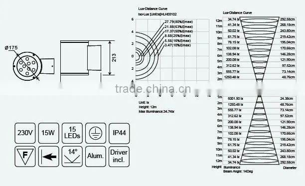 led wall lamp