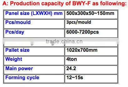 BWY-F type Fireproof and heat Insulation expanded perlite slab molding machine Europe Quality (tianyuan brand)