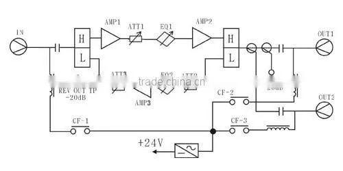 CATV Bi-Direction Trunk Amplifier EHA820