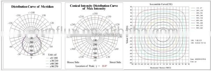 High lumen T8 600mm 15w led tube