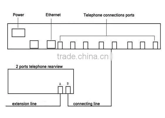 8 line voice recorder,support web brower,FSK&DTMF