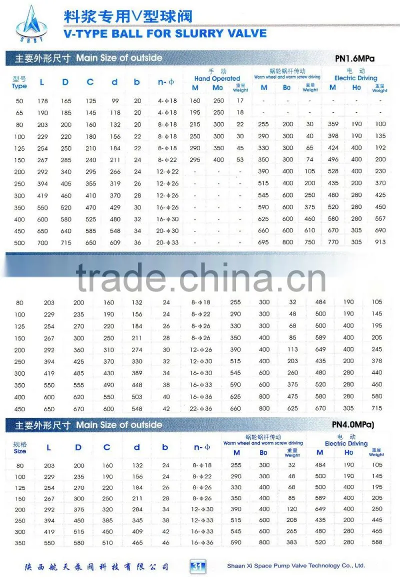 Factory API ball valve for alumina slurry
