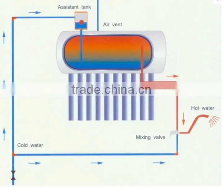 All Stainless Double Tank Solar Water Heater