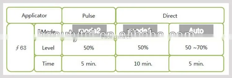 Hot sale 32 khz & 43 khz fat ultrasound ultrasonic cavitation device