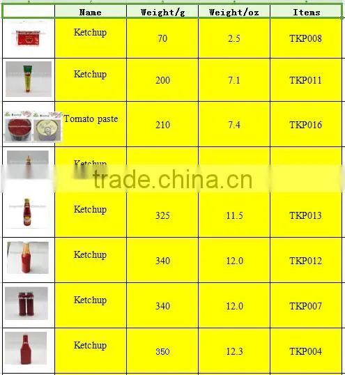 canned tomato paste of brix 28-30%
