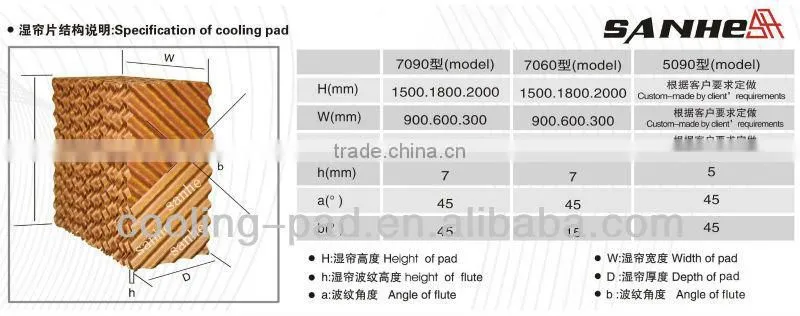 Durable Use Evaporative Cooling Pad Made in China