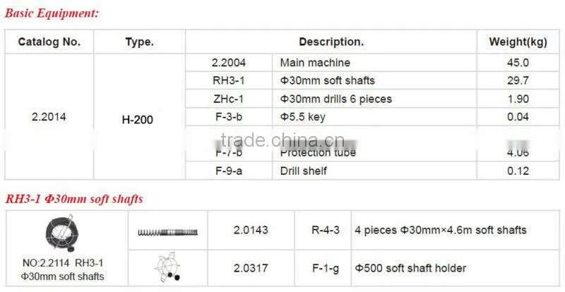 H-200 High Pressure electric drain cleaning machines