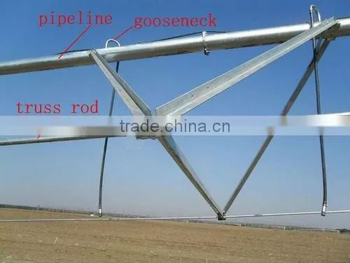 252 m of 20 ha for irrigation system center pivot