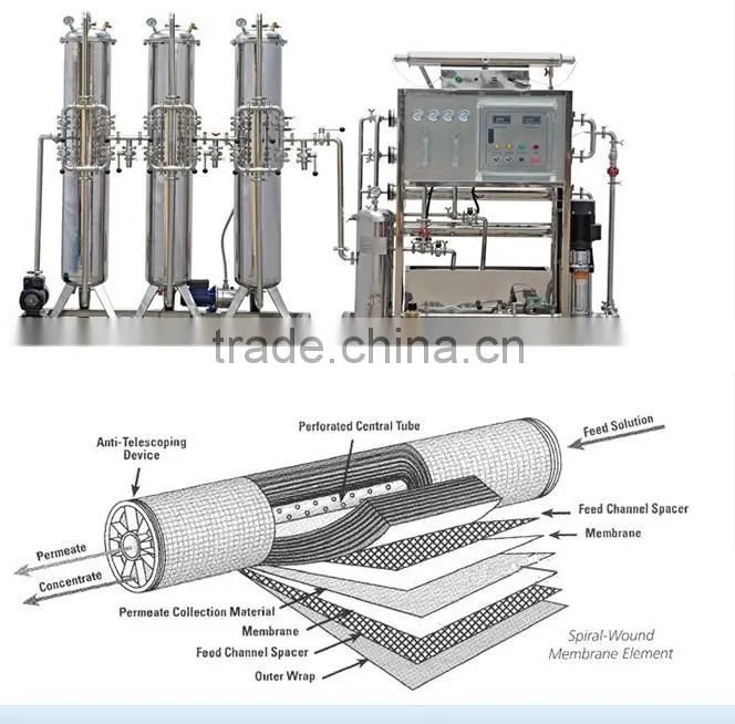 mineral Water Purification System