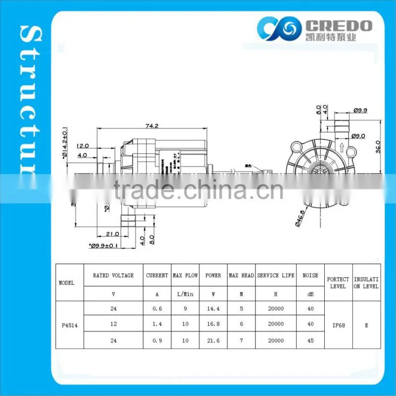 energy saving circulation cooling pump