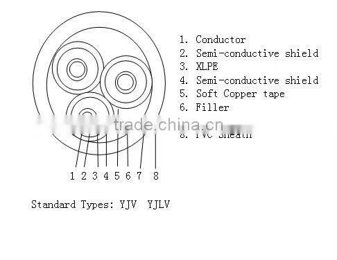 Multi core cable Electric cable roll