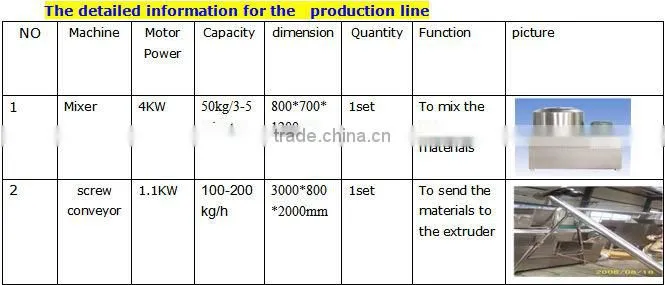 healthy nutrition powder baby food machine/instant porridge machine
