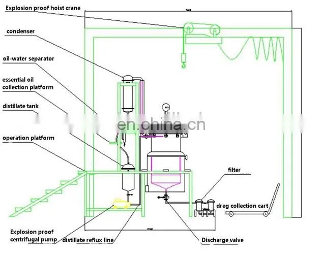 Cirmamonun comphor oil extraction machine