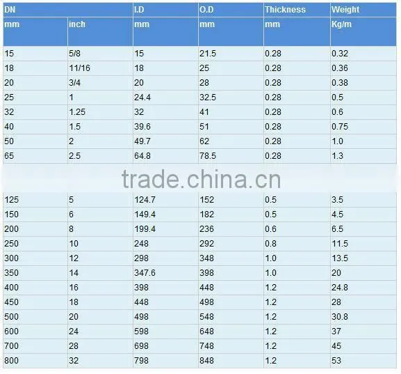 1/2 3/4 Stainless Steel flexible Corrugated Rubber Hoses