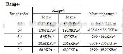 remote transmission differential pressure transmitter