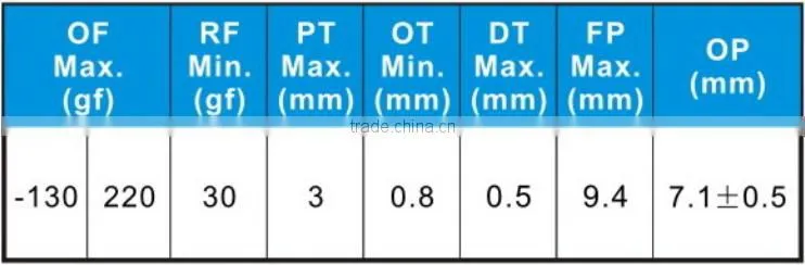 Waterproof micro switch micro switch 25t85 kids cars micro switch