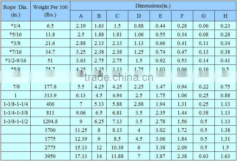 hot dipped galvanized marine rope thimble of China manufacturing