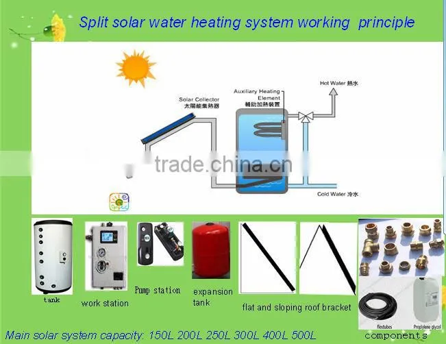 Solar water geyser with flat plate soalr collector