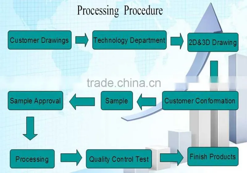 Hot gold anodized Aluminum wire cutting part