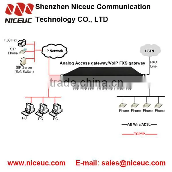 Niceuc MG160 SIP VoIP Gateway