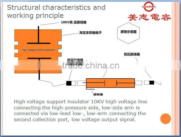 MZ-CVT-SF6-10kv/900pf