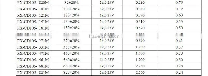 High reliability smd power inductor