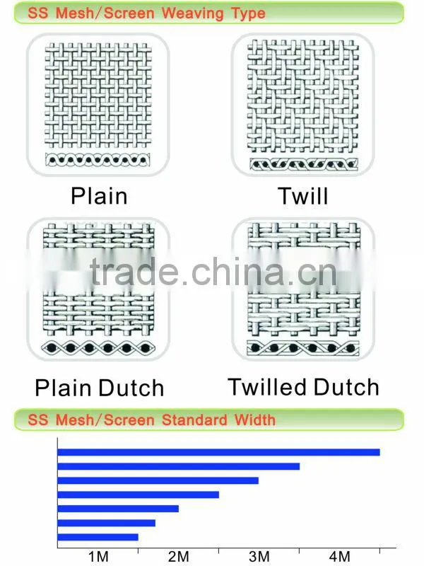 200 mesh plain weave SS wire cloth