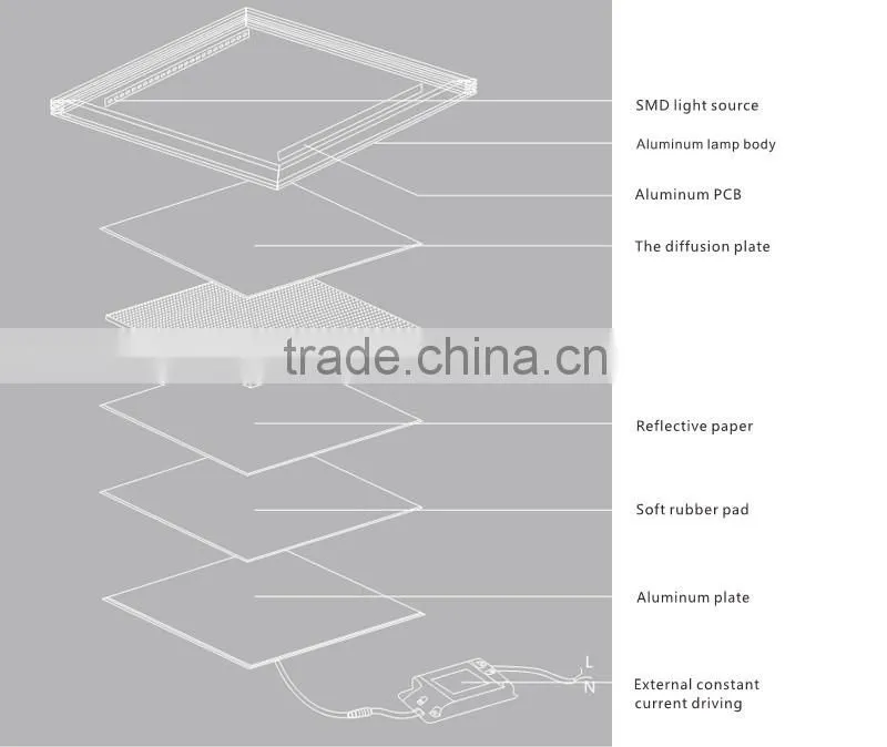 9w hot fashion led panle light