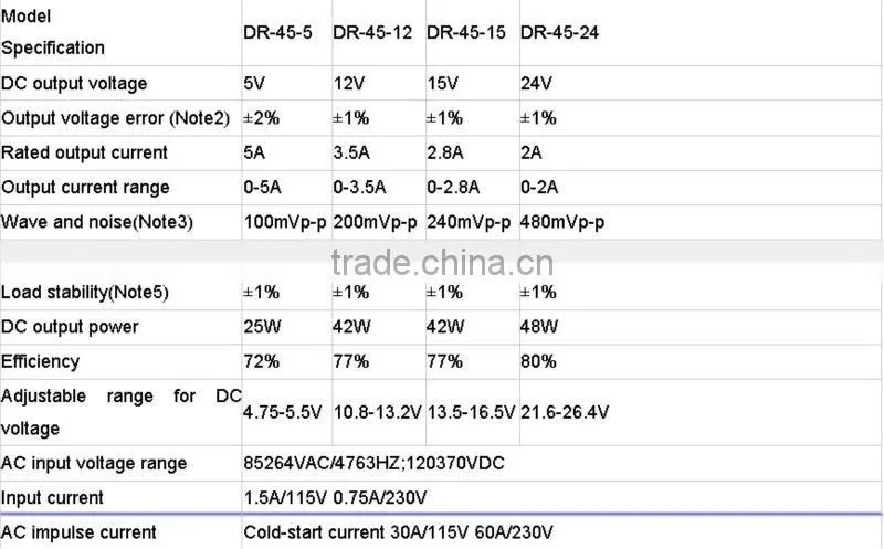 CE Approval DR-45-15 45w 15V 2.8A Din Rail switching power supply 45w 15V 2.8A